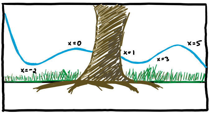 interpolate1