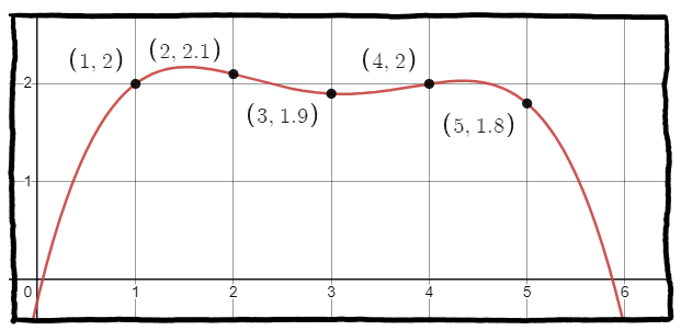 interpolate_bad_example