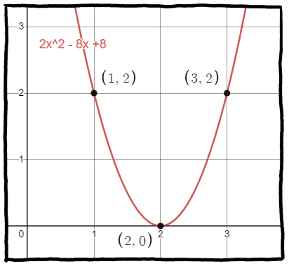 interpolate_example